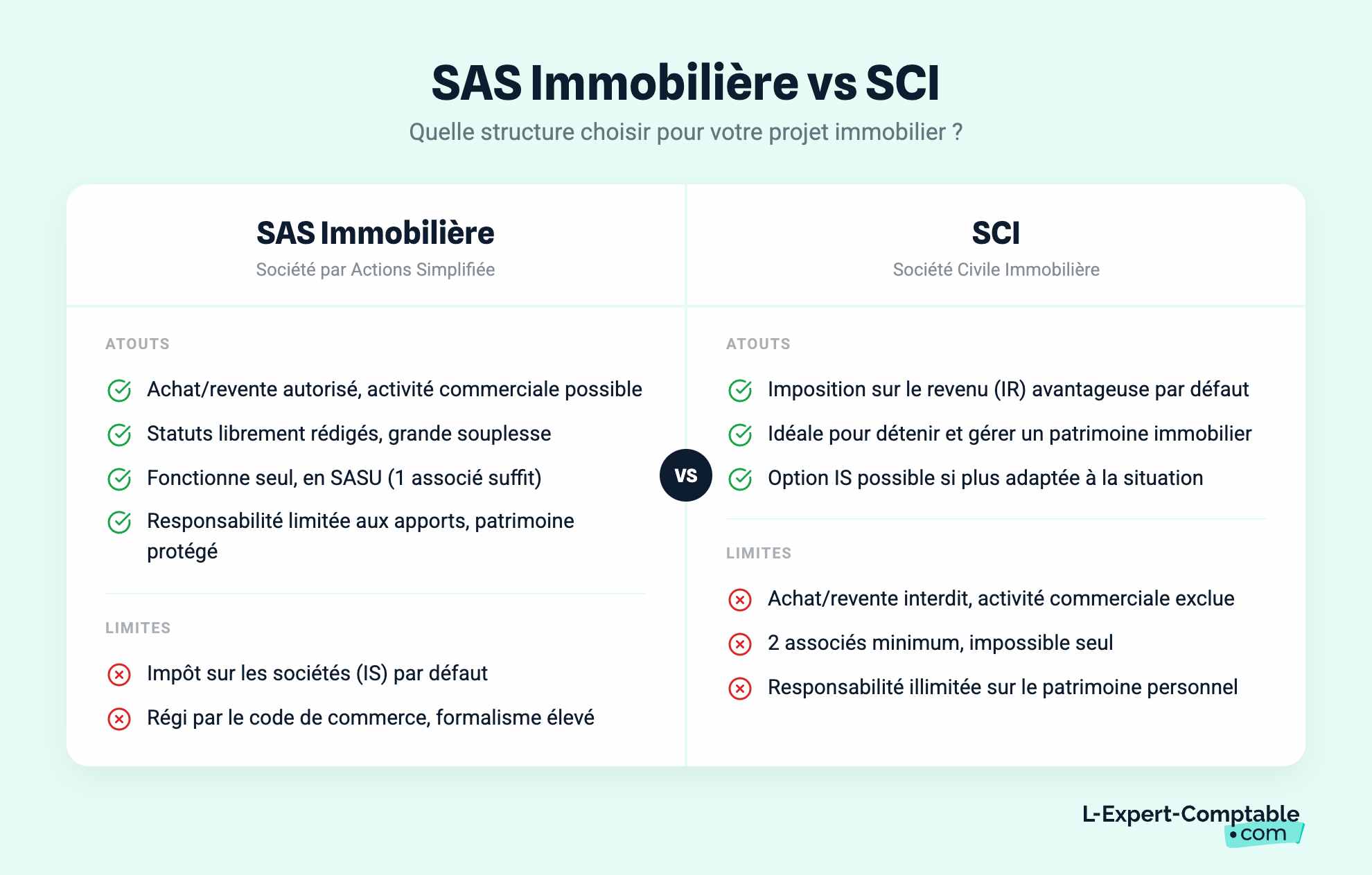 SAS Immobilière vs SCI
